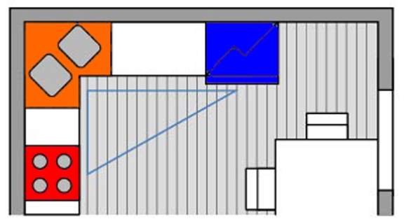 угловая кухня схема