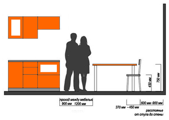 удобная высота кухни и расположение кухонной мебели