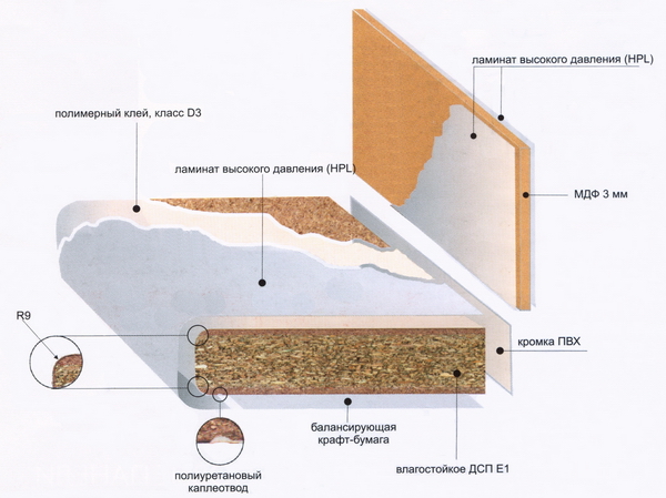 столешница для кухни из дсп